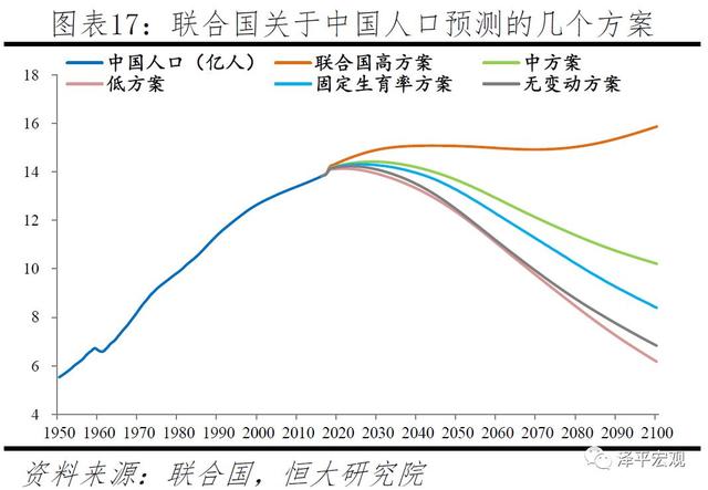 中国生育报告：2019