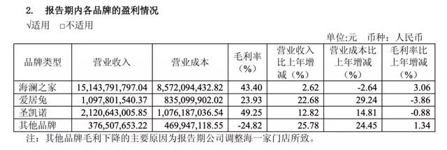 海澜之家的隐忧