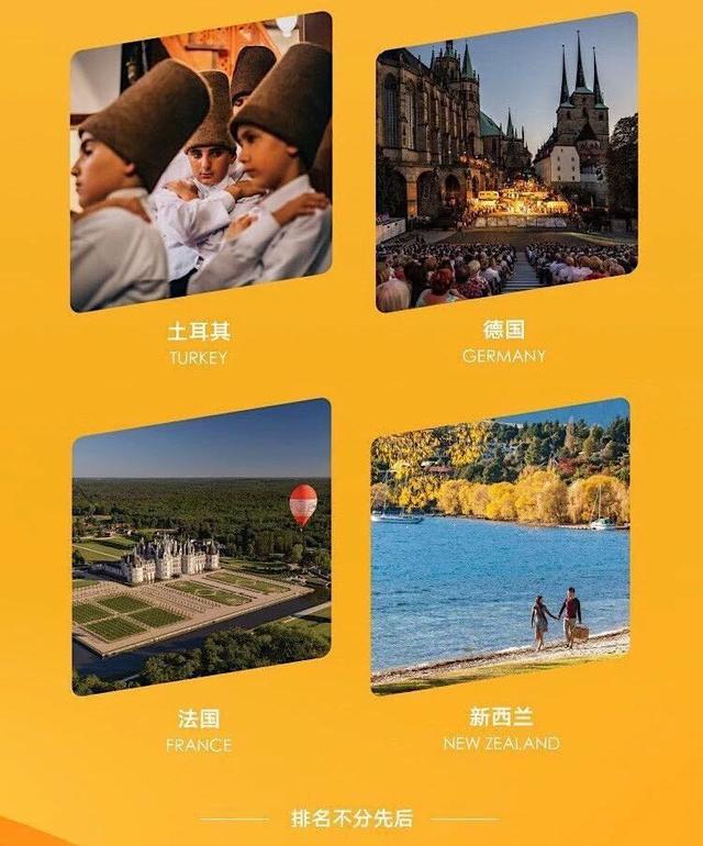 ITB China携手穷游网发布2019“最世界”全球旅行榜单