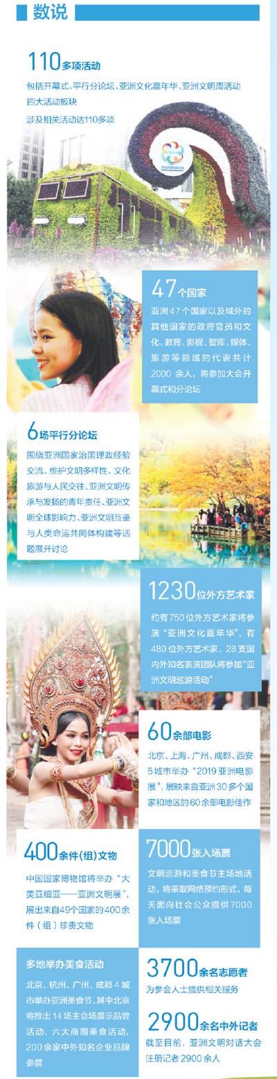 交流互鉴，亚洲文明谱新篇——写在亚洲文明对话大会开幕之际