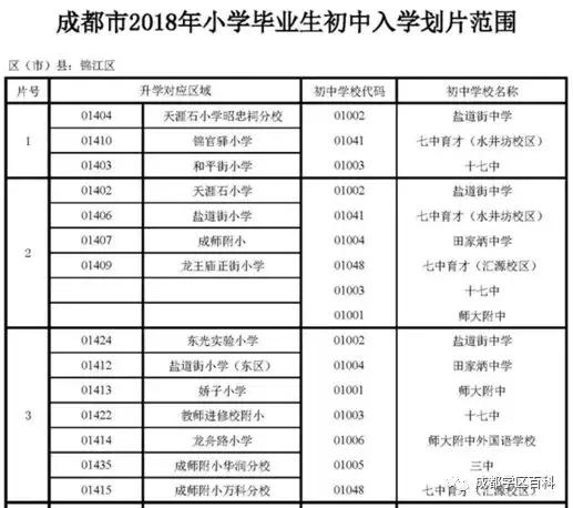 成都学区百科——科普锦江三区