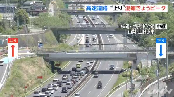 日本十连休返程大军来了：新干线超员 高速堵40公里