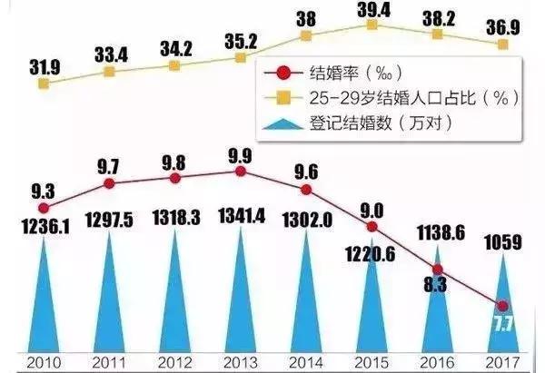 杨幂又被diss:往事不回头，余生不将就