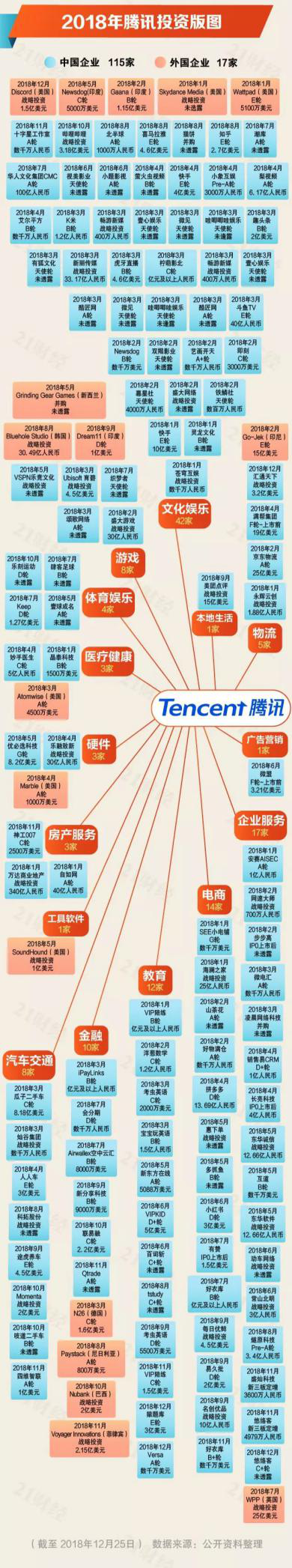 BAT财报新鲜出炉，释放了哪些商业讯息？