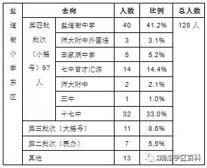 成都学区百科——科普锦江三区