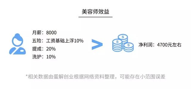 开宠物店暴利？全案解析宠物行业令人费解的低收入真相