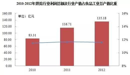 【重磅】一块面包撑起200亿市值上市公司！中国烘焙产业30年深度详解！