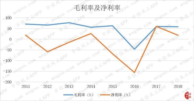 大智慧没有大智慧：黄金十年里连亏7年，上市公司董事长变阶下囚