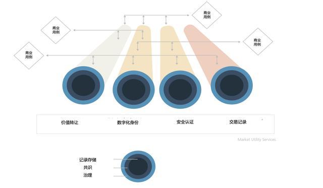 银行业跨境交易结算现状：巨头们都在做什么？