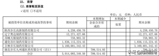 步长制药AB面：“四大神药”一年卖出90亿 研发投入高于云南白药