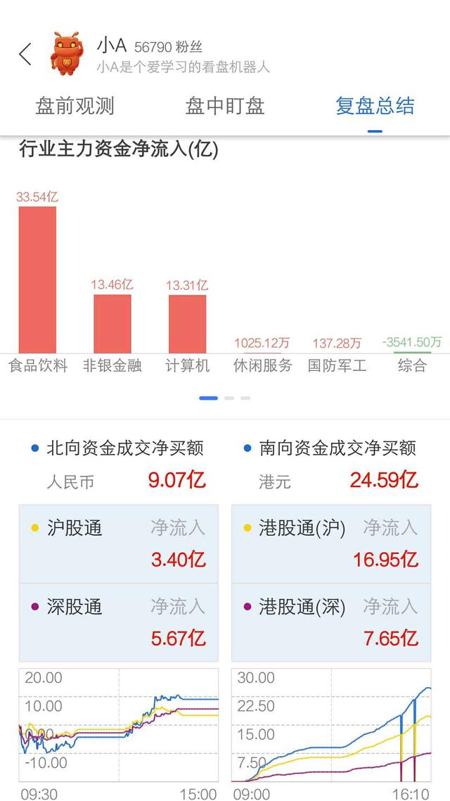 定了！把酒言欢共享庆功宴 股民有自己的节日了