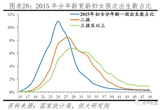 中国生育报告：2019