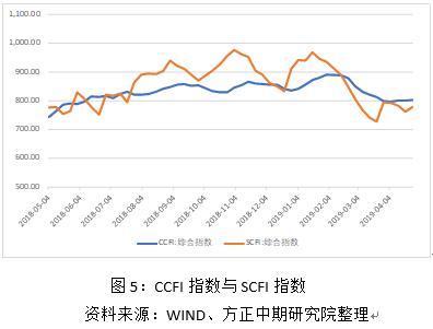 燃料油月度报告：谨防五月原油回调对燃油的影响