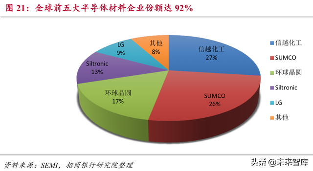 新材料研究：石墨烯、高温合金、半导体、稀土