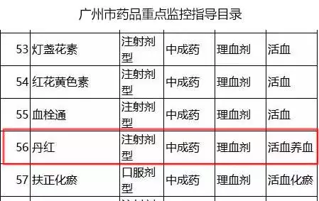 起底真假：步长制药老总650万美金给女儿买斯坦福学位，公司明星药曾被26次监控