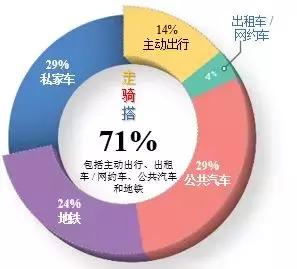 新加坡交通2040：鼓励“走、骑、搭”出行