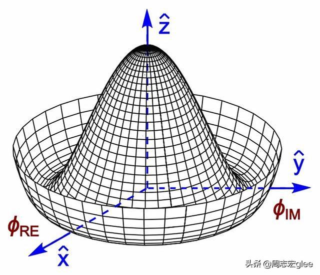 对物质质量的微观探讨