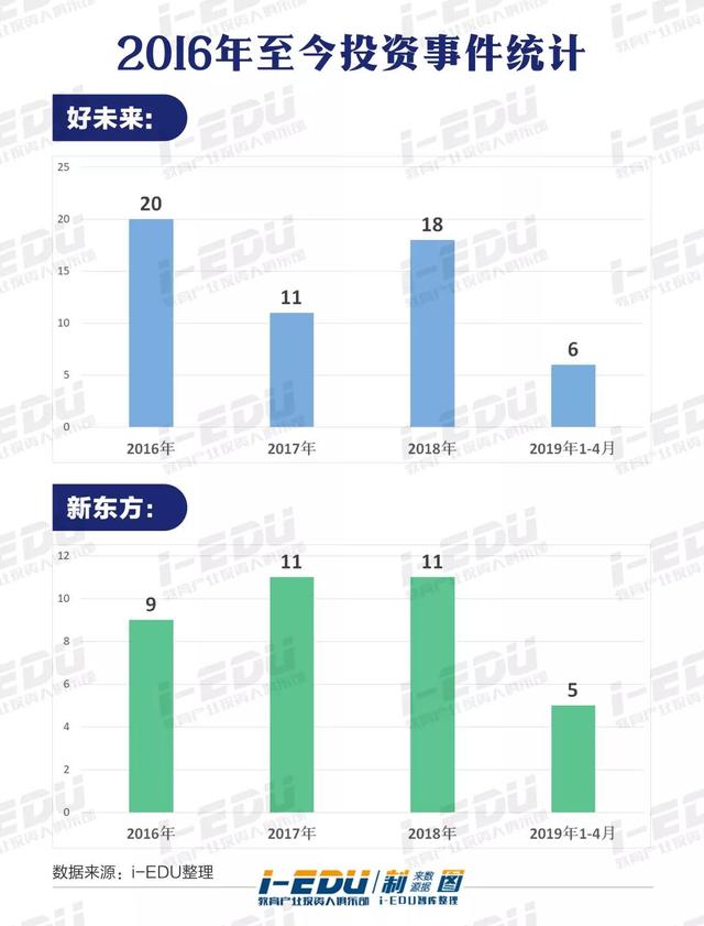 A股VS美股｜教育投资的坚守与突破