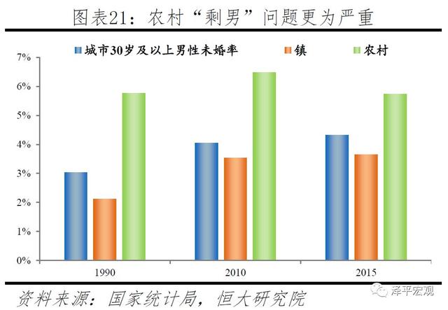 中国生育报告：2019