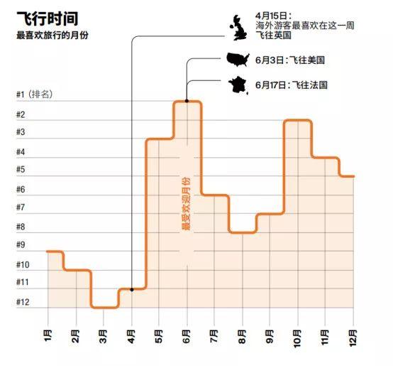 全球富豪投资路径曝光：豪宅不如商业，香港上海上榜，深圳遭冷落