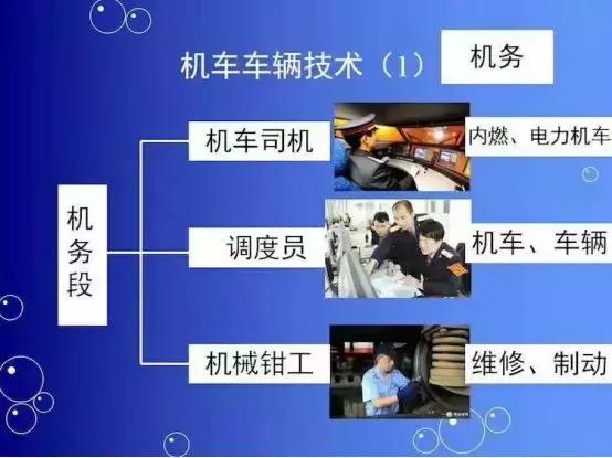 渭南轨道交通运输学校开始招生啦~毕业后直接进入铁路单位上班！