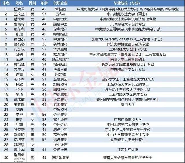 上海北外滩来福士、广州首个绿地缤纷城...多个新mall即将入市！