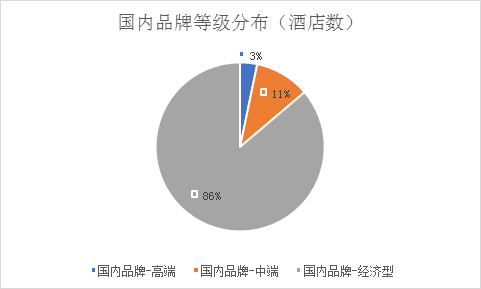 饭店业品牌价值榜解析之全季-中国饭店业最具价值品牌