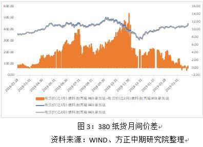 燃料油月度报告：谨防五月原油回调对燃油的影响