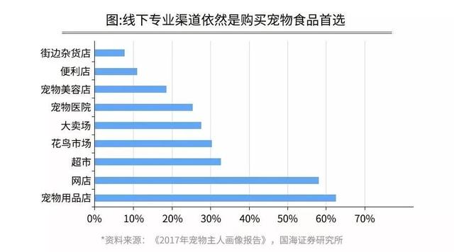 【封面】开宠物店暴利？全案解析宠物洗护美容、食品用品、寄养售卖…揭秘宠物经济令人费解的低收入真相