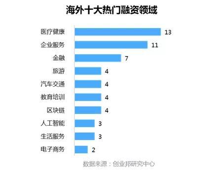 投融资周报：旷视科技获7.5亿美元D轮融资；贝店完成8.6亿元融资