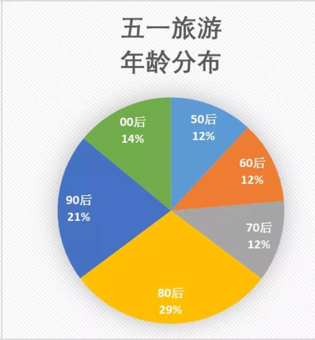 【荐读】这个五一小长假，哪里人气最高？