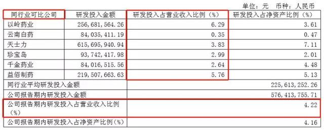 起底步长制药“金融帝国”：毛利率多年维持“80%+″，销售费用投入惊