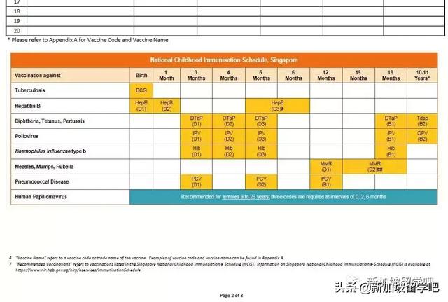 12岁以下外籍儿童申请STP\DP\LTVS，必向新加坡HPB认证疫苗接种！