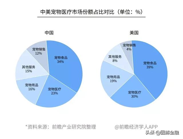 开宠物店暴利？是真是假戳进来看看就知道！