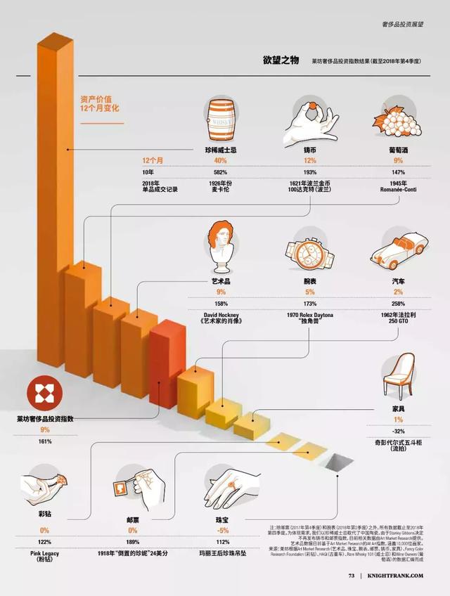 2019全球富豪投资路径曝光：豪宅不如商业，香港上海上榜