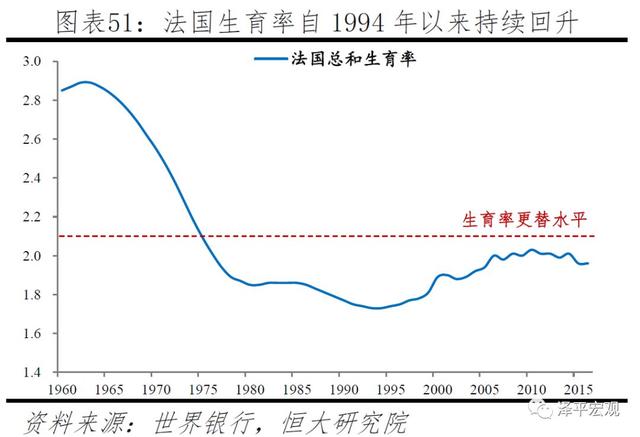 中国生育报告：2019