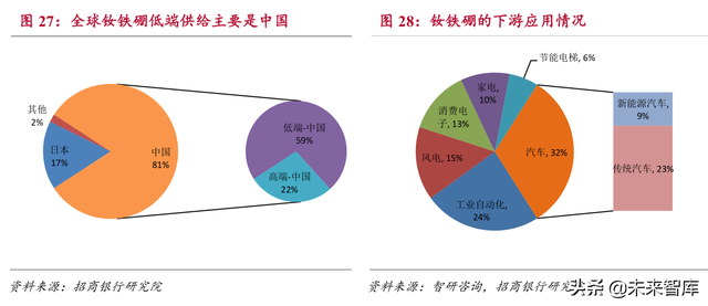 新材料研究：石墨烯、高温合金、半导体、稀土