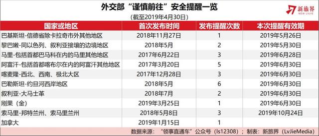 危险又迷人：那些上了外交部“旅行黑名单”的目的地