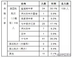 成都学区百科——科普锦江三区