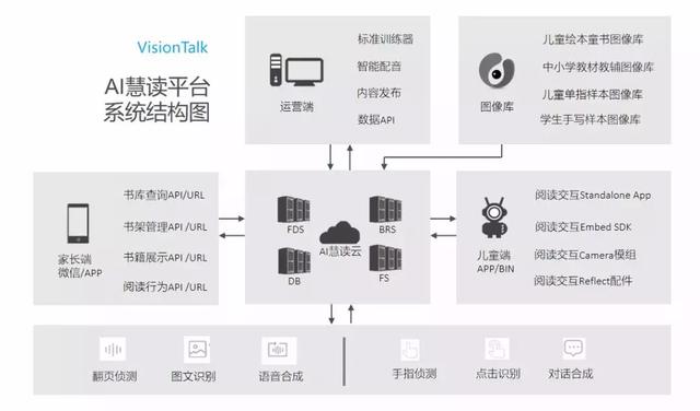 玩瞳VisionTalk图像训练库达到百万张规模，识别能力再上新台阶