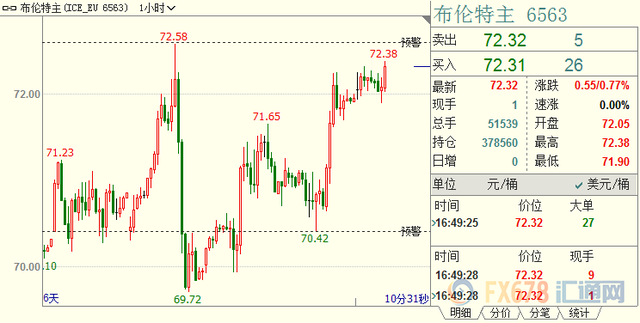 国际油价有望三连阳，油轮保费涨价；美国撤走部分外交人员，释放危险信号