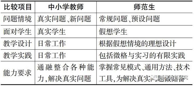 任友群：师范生应具备哪些信息化教学能力？