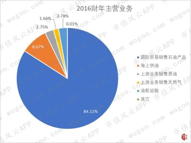 光汇石油董事会主席薛光林破产！越过山丘，才发现无人等候！