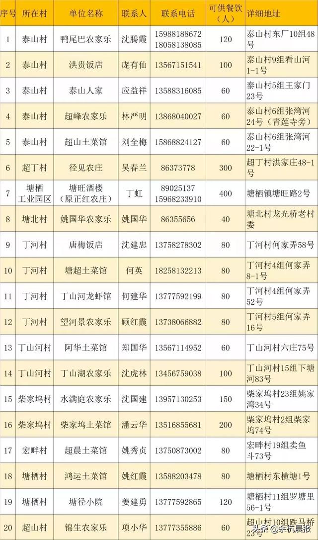 2019塘栖枇杷节16号开幕，好吃、好玩攻略送上！今年的枇杷…