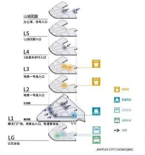 倒计时100天！重庆来福士购物中心诠释和城市的“共生”之道