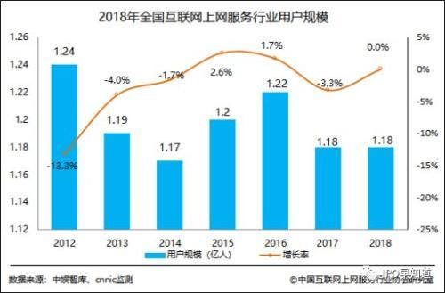 网鱼网咖下半年赴美上市：募资2-3亿美元 王思聪为主要股东