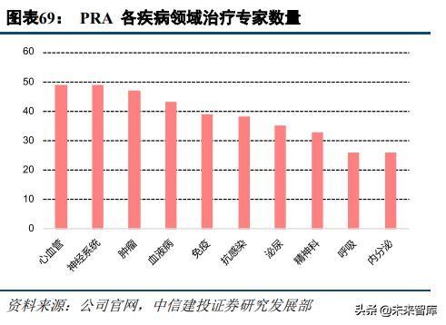 医药外包行业深度研究：临床CRO市场分析及龙头企业研究