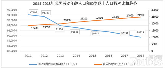 保障老龄化人口健康，“三个剪刀差”要认清 | 专栏