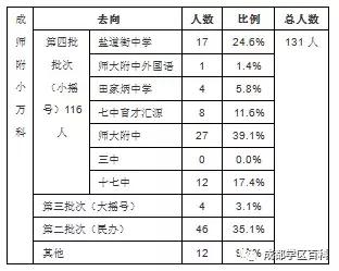 成都学区百科——科普锦江三区