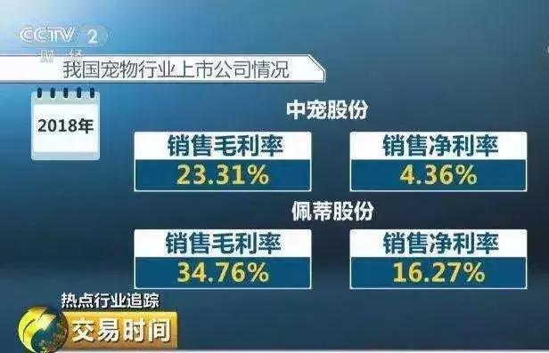 开宠物店暴利？全案解析宠物行业令人费解的低收入真相